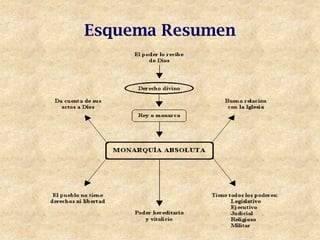 Esquema Resumen
 