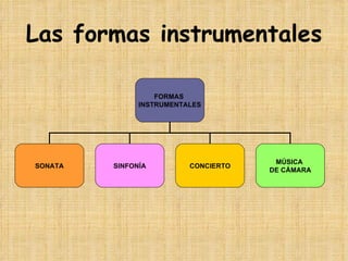 Las formas instrumentales FORMAS  INSTRUMENTALES SONATA SINFONÍA CONCIERTO MÚSICA  DE CÁMARA 