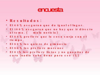 encuesta Resultados: El 60% aseguran que da igual el lugar. El 100% aseguran que no hay que ir directo al tema. (  mala noticia) El 80% prefiere que la cosa surja con el tiempo El 80% los quiere de gimnasio El 80% los prefiere morenos   El 01% los prefiere listos y no guapitos de cara (nadie sabe done para ese 1%) 