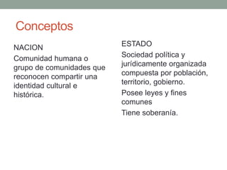 Conceptos
ESTADO
Sociedad política y
jurídicamente organizada
compuesta por población,
territorio, gobierno.
Posee leyes y fines
comunes
Tiene soberanía.
NACION
Comunidad humana o
grupo de comunidades que
reconocen compartir una
identidad cultural e
histórica.
 