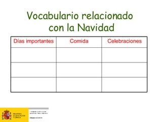 Vocabulario relacionado  con la Navidad Días importantes Comida Celebraciones 