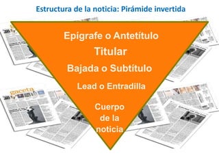 Epígrafe o Antetítulo
Titular
Bajada o Subtítulo
Lead o Entradilla
Cuerpo
de la
noticia
Estructura de la noticia: Pirámide invertida
 