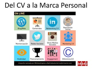 Del CV a la Marca Personal
 