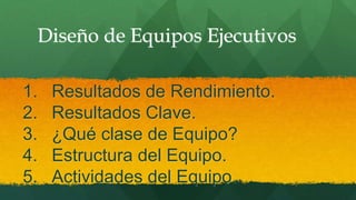 Diseño de Equipos Ejecutivos
1. Resultados de Rendimiento.
2. Resultados Clave.
3. ¿Qué clase de Equipo?
4. Estructura del Equipo.
5. Actividades del Equipo.
 