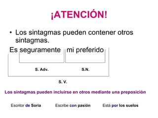 ¡ATENCIÓN! Los sintagmas pueden contener otros sintagmas. Es seguramente  mi preferido S. Adv. S.N. S. V.   Los sintagmas pueden incluirse en otros mediante una preposición Escritor  de  Soria   Escribe  con  pasión   Está  por  los suelos 