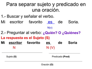 Para separar sujeto y predicado en una oración. 1.- Buscar y señalar el verbo. Mi  escritor  favorito  es  de  Soria. N(v)  2.- Preguntar al verbo:  ¿Quién? O ¿Quiénes? La respuesta es el Sujeto (S) Mi  escritor   favorito  es  de  Soria N  N (V) Sujeto  (S) Predicado  (Pred) Oración  (O) 
