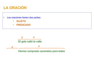 LA ORACIÓN Las oraciones tienen dos partes: SUJETO PREDICADO El gato saltó la valla S P Hemos comprado caramelos para todos P S 