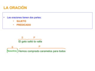 LA ORACIÓN Las oraciones tienen dos partes: SUJETO PREDICADO El gato saltó la valla S P Hemos comprado caramelos para todos P S Nosotros 