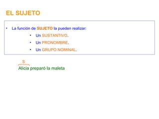 EL SUJETO La función de  SUJETO  la pueden realizar: Un  SUSTANTIVO . Un  PRONOMBRE . Un  GRUPO NOMINAL . Alicia preparó la maleta S 