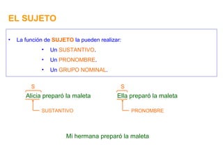 EL SUJETO La función de  SUJETO  la pueden realizar: Un  SUSTANTIVO . Un  PRONOMBRE . Un  GRUPO NOMINAL . Alicia preparó la maleta S SUSTANTIVO Ella preparó la maleta PRONOMBRE S Mi hermana preparó la maleta 