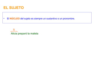 EL SUJETO El  NÚCLEO  del sujeto es siempre un sustantivo o un pronombre. Alicia preparó la maleta S 