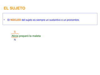EL SUJETO El  NÚCLEO  del sujeto es siempre un sustantivo o un pronombre. Alicia preparó la maleta S N 