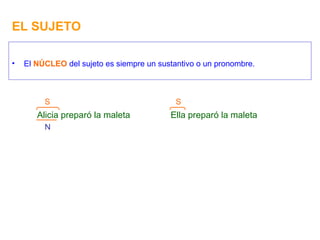 EL SUJETO El  NÚCLEO  del sujeto es siempre un sustantivo o un pronombre. Alicia preparó la maleta S N Ella preparó la maleta S 