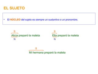 EL SUJETO El  NÚCLEO  del sujeto es siempre un sustantivo o un pronombre. Alicia preparó la maleta S N Ella preparó la maleta S N Mi hermana preparó la maleta S 