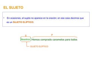 EL SUJETO En ocasiones, el sujeto no aparece en la oración; en ese caso decimos que es un  SUJETO ELÍPTICO . Hemos comprado caramelos para todos P S Nosotros SUJETO ELÍPTICO 