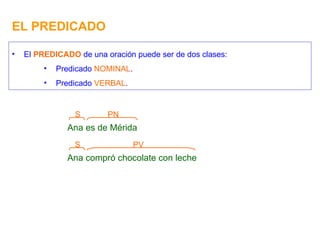 EL PREDICADO El  PREDICADO  de una oración puede ser de dos clases: Predicado  NOMINAL . Predicado  VERBAL . Ana es de Mérida PN S Ana compró chocolate con leche PV S 
