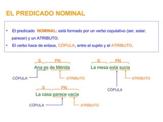 EL PREDICADO NOMINAL Ana es de Mérida PN S El predicado  NOMINAL : está formado por un verbo copulativo (ser, estar, parecer) y un ATRIBUTO. El verbo hace de enlace,  CÓPULA , entre el sujeto y el  ATRIBUTO . La mesa está sucia PN S La casa parece vacía PN S ATRIBUTO ATRIBUTO ATRIBUTO CÓPULA CÓPULA CÓPULA 