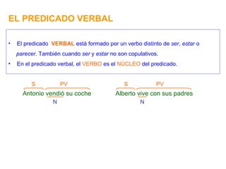EL PREDICADO VERBAL El predicado  VERBAL  está formado por un verbo distinto de  ser ,  estar  o parecer . También cuando  ser  y  estar  no son copulativos. En el predicado verbal, el  VERBO  es el  NÚCLEO  del predicado. Antonio vendió su coche  Alberto vive con sus padres S PV S PV N N 