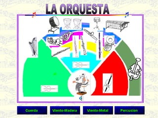 La orquesta | PPT