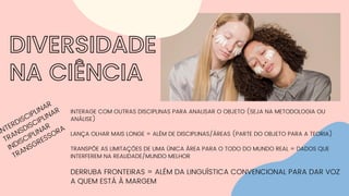 DIVERSIDADE
NA CIÊNCIA
INTERDISCIPLINAR
TRANSDISCIPLINAR
INDISCIPLINAR
TRANSGRESSORA
INTERAGE COM OUTRAS DISCIPLINAS PARA ANALISAR O OBJETO (SEJA NA METODOLOGIA OU
ANÁLISE)
LANÇA OLHAR MAIS LONGE = ALÉM DE DISCIPLINAS/ÁREAS (PARTE DO OBJETO PARA A TEORIA)
TRANSPÕE AS LIMITAÇÕES DE UMA ÚNICA ÁREA PARA O TODO DO MUNDO REAL = DADOS QUE
INTERFEREM NA REALIDADE/MUNDO MELHOR
DERRUBA FRONTEIRAS = ALÉM DA LINGUÍSTICA CONVENCIONAL PARA DAR VOZ
A QUEM ESTÁ À MARGEM
 