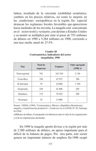 LA PIEL DE CENTROAMÉRICA 
ladora, resultado de la creciente estabilidad económica, 
cambios en los precios relativos, así como la mejoría en 
las condiciones sociopolíticas en la región. En especial 
destacan los regímenes fiscales favorables que aparecieron 
hacia mediados de los noventa. La maquila está concentrada 
en el sector textil y vestuario, con destino a Estados Unidos 
y su montó se multiplicó por siete al pasar de 753 millones 
de dólares en 1990 a 5.264 millones en 1998, creciendo a 
una tasa media anual de 27.5%. 
Cuadro 28 
Centroamérica: indicadores del sector 
maquilador, 1996 
175 
País Total de 
empresas Empleos Valor agregado 
(1998) a/ 
Total regional 792 243 355 2 158 
Costa Rica 189 47 972 396 
El Salvador 19 42 000 1 189 
Guatemala 220 61 800 285 
Honduras 174 78 583 288 
Nicaragua 19 13 000 … 
Fuente: CEPAL (1999), “Centroamérica, México y República Dominicana: 
maquila y transformación productiva”, Cuadernos de la CEPAL N° 85, Santiago 
de Chile. 
a/Millones de dólares. Corresponde a la diferencia entre el valor de las exportaciones 
y el de las importaciones declaradas. 
En 1998 la maquila aportó divisas a la región por más 
de 2.200 millones de dólares, un apoyo importante para el 
déficit de la balanza de pagos. Por otra parte, este sector 
genera un importante número de empleos. En 1996 ocupó 
 
