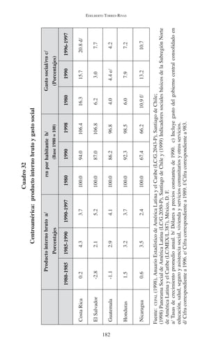 EDELBERTO TORRES-RIVAS 
182 
Centroamérica: producto interno bruto y gasto social 
Producto interno bruto a/ 
Porcentajes 
Cuadro 32 
PIB por habitante b/ 
(Base 1980 = 100) 
Gasto social/PIB c/ 
(Porcentajes) 
1980-1985 1985-1990 1990-1997 1980 1990 1998 1980 1990 1996-1997 
Costa Rica 0.2 4.3 3.7 100.0 94.0 106.4 16.3 15.7 20.8 d/ 
El Salvador -2.8 2.1 5.2 100.0 87.0 106.8 6.2 3.0 7.7 
Guatemala -1.1 2.9 4.1 100.0 86.2 96.8 4.0 4.4 e/ 4.2 
Honduras 1.5 3.2 3.7 100.0 92.3 98.5 6.0 7.9 7.2 
Nicaragua 0.6 3.5 2.4 100.0 67.4 66.2 10.9 f/ 13.2 10.7 
Fuente: CEPAL (1998), Anuario Estadístico de América Latina y el Caribe (LC/G.2043-P), Santiago de Chile; 
(1998) Panorama Social de América Latina (LC/G.2050-P), Santiago de Chile y (1999) Indicadores sociales básicos de la Subregión Norte 
de América Latina y el Caribe (LC/MEX/L.387), México, D. F. 
a/ Tasas de crecimiento promedio anual. b/ Dólares a precios constantes de 1990. c) Incluye gasto del gobierno central consolidado en 
educación, salud, seguro y asistencia social, vivienda y servicios comunitarios y otros servicios. 
d/ Cifra correspondiente a 1996. e/ Cifra correspondiente a 1989. f/ Cifra correspondiente a 983. 
 