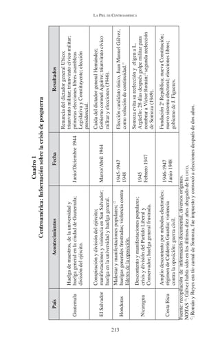 LA PIEL DE CENTROAMÉRICA 
213 
Cuadro 1 
Centroamérica: Información sobre la crisis de posguerra 
País Acontecimientos Fecha Resultados 
Guatemala 
Huelga de maestros, de la universidad y 
huelga general en la ciudad de Guatemala; 
división del ejército. 
Junio/Diciembre 1944 
Renuncia del dictador general Ubico; 
triunvirato militar; triunvirato cívico militar; 
primeras elecciones libres asambleas 
Legislativa y Constituyente; elección 
presidencial. 
El Salvador 
Conspiración y división del ejército; 
manifestaciones y violencia en San Salvador; 
huelga en la universidad y huelga general. 
Marzo/Abril 1944 
Caída del dictador general Hernández; 
Gobierno coronel Aguirre; triunvirato cívico 
militar y elecciones (1946). 
Honduras 
Malestar y manifestaciones populares; /2 
huelgas generales frustradas; violencia contra 
líderes de la oposición. 
1945-1947 
1948 
Elección candidato único, Juan Manuel Gálvez, 
como solución de continuidad./1 
Nicaragua 
Descontento y manifestaciones populares; 
crisis y división del Partido Liberal y 
Conservador; huelga general frustrada. 
1945 
Febrero 1947 
Somoza evita su reelección y eligen a L. 
Argüello; 28 días después golpe militar para 
nombrar a Víctor Román;/2 segunda reelección 
de Somoza (1949). 
Costa Rica 
Amplio descontento por métodos electorales; 
régimen de Calderón Guardia: violencia 
contra la oposición: guerra civil. 
1946-1947 
Junio 1948 
Fundación 2ª República; nueva Constitución; 
nuevo sistema electoral; elecciones libres; 
gobierno de J. Figueres. 
Fuente: recopilación de información documental, diversos orígenes. 
NOTAS /1: Gálvez había sido en los últimos diez años abogado de la UFCO. 
/2: Román y Reyes era tío carnal de Somoza, fue impuesto y convocó a elecciones después de dos años. 
 
