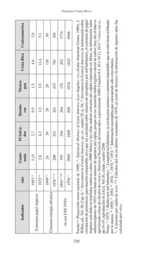 EDELBERTO TORRES-RIVAS 
228 
Indicador Año Guate-mala 
El Salva-dor 
Hondu-ras 
Nicara-gua 
Costa Rica Centroamérica 
Consumo papel impreso 
1953 /d 1.15 2.7 0.5 1.3 4.6 2.0 
1975 /b 2.8 6.3 1.5 3.9 11.4 5.1 
Consumo energía eléctrica 
1949 /b 26 39 29 29 130 50 
1976 /b * 200 231 201 475 791 391 
PIB (en US$ 1970) 
1945 /e ** 795 336 264 176 203 1774 
1976 /e 3093 1895 898 1078 1632 8566 
Fuente:/a: Proyección censo nacional de 1950; /b: Statistical Abstract of Latin America (Los Angeles: UCLA/Latin American Center, 1980), J. 
Wilkie, ed., Vol. 20, Cap. 6; /c: Investment in Central America, op. cit., cuadro 25, p. 34; /d: Investment in Central America; la información sobre 
circulación de periódicos, para hacerla comparable, tuvo que ser calculada sobre número de ejemplares por mil habitantes; el consumo de papel 
impreso está dado en toneladas métricas cortas (2000 libras) y las cifras indican consumo per cápita expresado en libras; la información sobre 
radiorreceptores de 1953 está dada en número de aparatos per cápita, porque en ese momento había registro oficial de radios; hoy día el dato es 
aproximado a base de cálculos de UNESCO, Statistical Yearbook, diversos años, especialmente 1980, Cuadros 9.3, 10.1 10.2 y 10.3; /e: CEPAL-SHCAL, 
pp.14-19, reproducido en SALA, Vol 20, citado, cuadro 2200. 
Notas: /1: 1975; /2: Radios por mil habitantes; /3: Longitud en kilómetros; se excluyeron caminos o carreteras transitables que no estuvieran asfaltadas 
por lo menos; /4: 1955; /5: 1952; /6: 1974; /7: 1973; /8: 1972; /9: Información incompleta que corresponde sólo a tres diarios. 
*: Consumo per cápita de KWH; **: Cálculos del PIB en dólares constantes de 1970, al costo de factores; la información de algunos años fue 
calculada por CEPAL. 
 