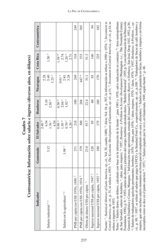 LA PIEL DE CENTROAMÉRICA 
237 
Cuadro 7 
Centroamérica: Información sobre salario e ingreso (diversos años, en dólares) 
Indicador Guatemala El Salvador Honduras Nicaragua Costa Rica Centroamérica 
Salario industrial /1 /a 3.12 
2.40 /b 
4.54 
1.76 /c 
4.54 
3.10 
2.50 /d 
2.28 
5.40 
1.25 /e 
1.50 /f 
Salario en la agricultura /1 /a 1.98 /o 
0.98 /g 
1.50 /h 
0.70 /i 
1.26 /j 
0.50 /k 
2.04 /l 
1.92 /l 
0.61 /e 
2.81 
3.28 
1.39 /m 
2.74 
1.20 /n 
2.71 
PNB per cápita (en US$ 1970), 1950 /2 271 218 190 249 318 249 
PNB per cápita (en US$ 1970), 1974 /2 379 300 268 447 /ñ 533 385 
Oferta de dinero US$ per cápita /3 23.8 35.7 22.4 31.1 51.3 
Ingreso nacional US$ per cápita, 1947 /4 120 85 60 65 140 94 
Ingreso nacional US$ per cápita, 1953 /5 180 175 160 170 225 182 
Fuente: /1: Statistical Abstract of Latin America, op. cit., Vol. 20, cuadro 1400; /2: Idem, Vol. 18, p. 397, la información se refiere a 1950 y 1974; /3: Investment in 
Central America, op. cit., p. 31, se refiere a 1953; /4: The Economic Development of Guatemala, op. cit., p.11; /5: Investment in Central America, op. cit., p.14, se 
refiere a ingreso de 1953. 
Notas: /a: Salario diario, en dólares, calculado con base en la información de la fuente /1, para 1963 y 1976, salvo indicación en contrario; /b: Area metropolitana 
de San Salvador, salario de hombres; /c: idem, para mujeres; /d: 1957, Honduras: A Problem in Ecomic Development (Washington. D.C..: The Twentieth Century 
Foundation, 1950), p. 9; /e: 1953, salario de obrero y jornalero del campo, también calculado diario, “Boletín Bimestral”, 1955, p. 9, con información de la Dirección 
General de Estadística y Censos, Managua; /f: Información muy aproximada, tomada del Annual Economic Report, US Embassy, San José, Desp.1102, 1952, p.36; 
/g: Salario de trabajadores agrícolas permanentes, hombres, 1970; /h: idem, para 1976; /i: idem, mujeres, 1970; /j: idem, 1976; /k: 1957, Honduras; A Problem…, op. 
cit., p. 99; /l: 1957, se refiere al salario que paga la UFCO y la Standard Fruit Co., respectivamente, op. cit., p.100; /m: Trabajadores de fincas de café, hombres y 
mujeres, que sólo reciben salario monetario en forma parcial completado con casa y alimentos; /n: Salario en la ganadería en fincas, hombres y mujeres y en forma 
incompleta como se dice en el punto anterior; /ñ: 1971; /o: Salario pagado por la UFCO, en Guatemala, 1949, según fuente /4, p. 48. 
 