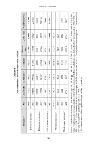 LA PIEL DE CENTROAMÉRICA 
241 
Cuadro 8 
Centroamérica: Acceso a servicios básicos 
Indicador Año Guatemala El Salvador Honduras Nicara-gua 
Costa Rica Centroamérica 
Educación primaria 
1945 /1 141000 106000 62000 83200 /a 83000 478200 
1980 /2 802853 900623 543021 363781 368624 2.9 (m) 
Educación secundaria 
1945 /1 13000 /a 9000 /a 2000 8000 /c 4000 36000 
1980 /2 172531 78107 102964 /d 99506 135830 588938 
Educación universitaria 
1945 /1 1000 1000 /a 1000 /a 1000 /c 1000 5000 
1980 /2 34301 /b 32058 23317 9385 /e 55000 154061 
Mortalidad infantil /f 40-44 /3 119.2 /g 114.3 /g 108.5 /h 111.2 /g 130.7 /g 
1978 /3 69.2 50.8 31.4 /i 42.9 32.3 
Médicos por habitante * 
1960 /3 4644 5232 5132 2809 2729 4109 
1977 /3 4338 /j 3685 3297 1592 /i 1524 /i 2887 
Fuente: /1: Statistical Abstract of Latin America, op. cit., Vol.18, pp. 193-198; /2: SALA, Vol.22, cuadro 1106; /3: Idem, cuadros 709 y 800. 
Notas: /a: Información correspondiente a 1950; /b: Sólo comprende la Universidad Nacional de San Carlos y corresponde a 1978; /c: 1951; /d: 
1978; /e: 1970; /f: Niños menores de un año muertos por mil habitantes nacidos vivos; /g: Datos parcialmente completos; /h: Datos estimados 
sobre una base del 60% confiable; /i: 1975; /j: 1973. 
*: La información se refiere a población por médico en servicio. 
 