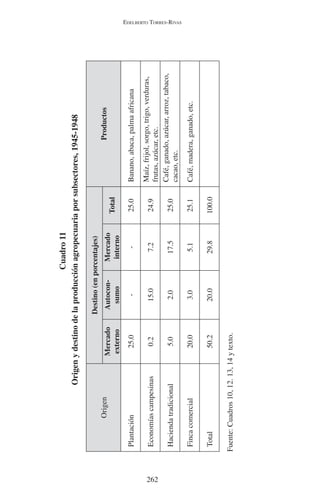 EDELBERTO TORRES-RIVAS 
262 
Cuadro 11 
Origen y destino de la producción agropecuaria por subsectores, 1945-1948 
Origen 
Destino (en porcentajes) 
Mercado Autocon-sumo 
Mercado 
Productos 
externo 
interno Total 
Plantación 25.0 - - 25.0 Banano, abaca, palma africana 
Economías campesinas 0.2 15.0 7.2 24.9 Maíz, frijol, sorgo, trigo, verduras, 
frutas, azúcar, etc. 
Hacienda tradicional 5.0 2.0 17.5 25.0 Café, ganado, azúcar, arroz, tabaco, 
cacao, etc. 
Finca comercial 20.0 3.0 5.1 25.1 Café, madera, ganado, etc. 
Total 50.2 20.0 29.8 100.0 
Fuente: Cuadros 10, 12. 13, 14 y texto. 
 