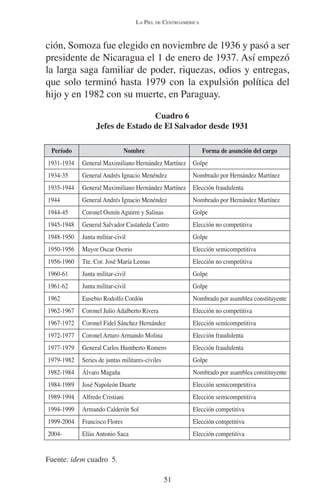 LA PIEL DE CENTROAMÉRICA 
ción, Somoza fue elegido en noviembre de 1936 y pasó a ser 
presidente de Nicaragua el 1 de enero de 1937. Así empezó 
la larga saga familiar de poder, riquezas, odios y entregas, 
que solo terminó hasta 1979 con la expulsión política del 
hijo y en 1982 con su muerte, en Paraguay. 
Cuadro 6 
Jefes de Estado de El Salvador desde 1931 
Período Nombre Forma de asunción del cargo 
1931-1934 General Maximiliano Hernández Martínez Golpe 
1934-35 General Andrés Ignacio Menéndez Nombrado por Hernández Martínez 
1935-1944 General Maximiliano Hernández Martínez Elección fraudulenta 
1944 General Andrés Ignacio Menéndez Nombrado por Hernández Martínez 
1944-45 Coronel Osmín Aguirre y Salinas Golpe 
1945-1948 General Salvador Castañeda Castro Elección no competitiva 
1948-1950 Junta militar-civil Golpe 
1950-1956 Mayor Oscar Osorio Elección semicompetitiva 
1956-1960 Tte. Cor. José María Lemus Elección no competitiva 
1960-61 Junta militar-civil Golpe 
1961-62 Junta militar-civil Golpe 
1962 Eusebio Rodolfo Cordón Nombrado por asamblea constituyente 
1962-1967 Coronel Julio Adalberto Rivera Elección no competitiva 
1967-1972 Coronel Fidel Sánchez Hernández Elección semicompetitiva 
1972-1977 Coronel Arturo Armando Molina Elección fraudulenta 
1977-1979 General Carlos Humberto Romero Elección fraudulenta 
1979-1982 Series de juntas militares-civiles Golpe 
1982-1984 Álvaro Magaña Nombrado por asamblea constituyente 
1984-1989 José Napoleón Duarte Elección semicompetitiva 
1989-1994 Alfredo Cristiani Elección semicompetitiva 
1994-1999 Armando Calderón Sol Elección competitiva 
1999-2004 Francisco Flores Elección competitiva 
2004- Elías Antonio Saca Elección competitiva 
51 
Fuente: idem cuadro 5. 
 