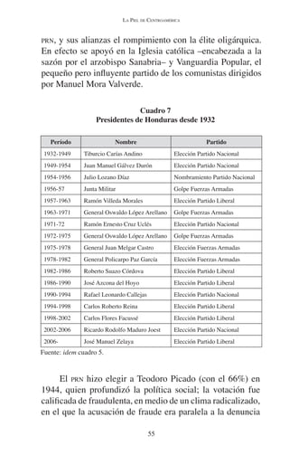 LA PIEL DE CENTROAMÉRICA 
PRN, y sus alianzas el rompimiento con la élite oligárquica. 
En efecto se apoyó en la Iglesia católica –encabezada a la 
sazón por el arzobispo Sanabria– y Vanguardia Popular, el 
pequeño pero influyente partido de los comunistas dirigidos 
por Manuel Mora Valverde. 
Cuadro 7 
Presidentes de Honduras desde 1932 
Período Nombre Partido 
1932-1949 Tiburcio Carías Andino Elección Partido Nacional 
1949-1954 Juan Manuel Gálvez Durón Elección Partido Nacional 
1954-1956 Julio Lozano Díaz Nombramiento Partido Nacional 
1956-57 Junta Militar Golpe Fuerzas Armadas 
1957-1963 Ramón Villeda Morales Elección Partido Liberal 
1963-1971 General Oswaldo López Arellano Golpe Fuerzas Armadas 
1971-72 Ramón Ernesto Cruz Uclés Elección Partido Nacional 
1972-1975 General Oswaldo López Arellano Golpe Fuerzas Armadas 
1975-1978 General Juan Melgar Castro Elección Fuerzas Armadas 
1978-1982 General Policarpo Paz García Elección Fuerzas Armadas 
1982-1986 Roberto Suazo Córdova Elección Partido Liberal 
1986-1990 José Azcona del Hoyo Elección Partido Liberal 
1990-1994 Rafael Leonardo Callejas Elección Partido Nacional 
1994-1998 Carlos Roberto Reina Elección Partido Liberal 
1998-2002 Carlos Flores Facussé Elección Partido Liberal 
2002-2006 Ricardo Rodolfo Maduro Joest Elección Partido Nacional 
2006- José Manuel Zelaya Elección Partido Liberal 
Fuente: idem cuadro 5. 
El PRN hizo elegir a Teodoro Picado (con el 66%) en 
1944, quien profundizó la política social; la votación fue 
calificada de fraudulenta, en medio de un clima radicalizado, 
en el que la acusación de fraude era paralela a la denuncia 
55 
 