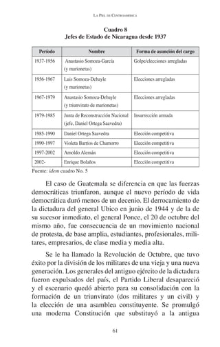 LA PIEL DE CENTROAMÉRICA 
Cuadro 8 
Jefes de Estado de Nicaragua desde 1937 
Período Nombre Forma de asunción del cargo 
1937-1956 Anastasio Somoza-García 
61 
(y marionetas) 
Golpe/elecciones arregladas 
1956-1967 Luis Somoza-Debayle 
(y marionetas) 
Elecciones arregladas 
1967-1979 Anastasio Somoza-Debayle 
(y triunvirato de marionetas) 
Elecciones arregladas 
1979-1985 Junta de Reconstrucción Nacional 
(jefe, Daniel Ortega Saavedra) 
Insurrección armada 
1985-1990 Daniel Ortega Saavedra Elección competitiva 
1990-1997 Violeta Barrios de Chamorro Elección competitiva 
1997-2002 Arnoldo Alemán Elección competitiva 
2002- Enrique Bolaños Elección competitiva 
Fuente: idem cuadro No. 5 
El caso de Guatemala se diferencia en que las fuerzas 
democráticas triunfaron, aunque el nuevo período de vida 
democrática duró menos de un decenio. El derrocamiento de 
la dictadura del general Ubico en junio de 1944 y de la de 
su sucesor inmediato, el general Ponce, el 20 de octubre del 
mismo año, fue consecuencia de un movimiento nacional 
de protesta, de base amplia, estudiantes, profesionales, mili-tares, 
empresarios, de clase media y media alta. 
Se le ha llamado la Revolución de Octubre, que tuvo 
éxito por la división de los militares de una vieja y una nueva 
generación. Los generales del antiguo ejército de la dictadura 
fueron expulsados del país, el Partido Liberal desapareció 
y el escenario quedó abierto para su consolidación con la 
formación de un triunvirato (dos militares y un civil) y 
la elección de una asamblea constituyente. Se promulgó 
una moderna Constitución que substituyó a la antigua 
 