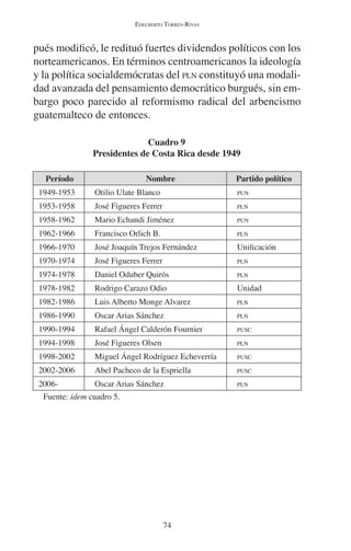 EDELBERTO TORRES-RIVAS 
pués modificó, le redituó fuertes dividendos políticos con los 
norteamericanos. En términos centroamericanos la ideología 
y la política socialdemócratas del PLN constituyó una modali-dad 
avanzada del pensamiento democrático burgués, sin em-bargo 
poco parecido al reformismo radical del arbencismo 
Cuadro 9 
Presidentes de Costa Rica desde 1949 
Período Nombre Partido político 
1949-1953 Otilio Ulate Blanco PUN 
1953-1958 José Figueres Ferrer PLN 
1958-1962 Mario Echandi Jiménez PUN 
1962-1966 Francisco Orlich B. PLN 
1966-1970 José Joaquín Trejos Fernández Unificación 
1970-1974 José Figueres Ferrer PLN 
1974-1978 Daniel Oduber Quirós PLN 
1978-1982 Rodrigo Carazo Odio Unidad 
1982-1986 Luis Alberto Monge Alvarez PLN 
1986-1990 Oscar Arias Sánchez PLN 
1990-1994 Rafael Ángel Calderón Fournier PUSC 
1994-1998 José Figueres Olsen PLN 
1998-2002 Miguel Ángel Rodríguez Echeverría PUSC 
2002-2006 Abel Pacheco de la Espriella PUSC 
2006- Oscar Arias Sánchez PLN 
Fuente: idem cuadro 5. 
74 
guatemalteco de entonces. 
 