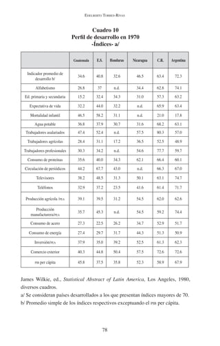 EDELBERTO TORRES-RIVAS 
Cuadro 10 
Perfil de desarrollo en 1970 
-Índices- a/ 
Guatemala E.S. Honduras Nicaragua C.R. Argentina 
78 
Indicador promedio de 
desarrollo b/ 34.6 40.8 32.6 46.5 63.4 72.3 
Alfabetismo 26.8 37 n.d. 34.4 62.8 74.1 
Ed. primaria y secundaria 15.2 32.4 34.3 31.0 57.3 63.2 
Expectativa de vida 32.2 44.0 32.2 n.d. 65.9 63.4 
Mortalidad infantil 46.5 58.2 31.1 n.d. 21.0 17.8 
Agua potable 36.8 37.9 30.7 31.6 68.2 63.1 
Trabajadores asalariados 47.4 52.4 n.d. 57.5 80.3 57.0 
Trabajadores agrícolas 28.4 31.1 17.2 36.5 52.5 48.9 
Trabajadores profesionales 30.3 34.2 n.d. 54.6 77.7 59.7 
Consumo de proteínas 35.6 40.0 34.3 62.1 66.4 60.1 
Circulación de periódicos 44.2 67.7 43.0 n.d. 66.3 67.0 
Televisores 38.2 48.5 31.3 50.1 63.1 74.7 
Teléfonos 32.9 37.2 23.5 41.6 61.4 71.7 
Producción agrícola /PEA 39.1 39.5 31.2 54.5 62.0 62.6 
Producción 
manufacturera/PEA 35.7 45.3 n.d. 54.5 59.2 74.4 
Consumo de acero 27.3 22.5 26.2 34.7 52.9 51.7 
Consumo de energía 27.4 29.7 31.7 44.3 51.3 50.9 
Inversión/PEA 37.9 35.0 39.2 52.5 61.3 62.3 
Comercio exterior 40.3 44.8 50.4 57.5 72.6 72.6 
PIB per cápita 45.8 37.5 35.8 52.3 58.9 67.9 
James Wilkie, ed., Statistical Abstract of Latin America, Los Angeles, 1980, 
diversos cuadros. 
a/ Se consideran países desarrollados a los que presentan índices mayores de 70. 
b/ Promedio simple de los índices respectivos exceptuando el PIB per cápita. 
 