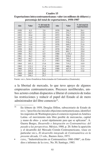 LA PIEL DE CENTROAMÉRICA 
Cuadro 15 
Exportaciones intra-centroamericanas: valor (en millones de dólares) y 
porcentaje del total de exportaciones, 1950-1987 
a la libertad de mercado, lo que tuvo apoyo de algunos 
empresarios centroamericanos. Precoces neoliberales, am-bos 
actores estaban dispuestos a liberar el comercio de todas 
las restricciones y reducir el papel del Estado al de mero 
administrador del libre comercio16. 
16 En febrero de 1959, Douglas Dillon, subsecretario de Estado de 
EEUU, “puso fin a las iniciales objeciones norteamericanas, identificó 
los requisitos de Washington para el comercio regional en América 
Latina –el movimiento más libre posible de mercancías, capital 
y mano de obra– y actuó rápidamente para que se aplicaran”. A. 
Guerra Borges, Desarrollo e Integración en Centroamérica: del 
pasado a las perspectivas, México, 1988, p. 20. Sobre la aparición 
y el desarrollo del Mercado Común Centroamericano, véase en 
particular SIECA, El desarrollo integrado de Centroamérica en la 
presente década, 13 vols., Buenos Aires, 1973. 
• CEPAL, “Industrialización en Centroamérica 1960-1980”, en Estu-dios 
e informes de la CEPAL. No. 30, Santiago, 1983. 
93 
Año Valor % del total de 
exportaciones Año Valor % del total de 
exportaciones 
1950 8,5 2,9 1970 286,3 26,1 
1951 10,7 3,2 1971 272,7 24,6 
1952 10,4 2,9 1972 304,7 22,9 
1953 11,0 2,9 1973 383,3 23,0 
1954 13,4 3,3 1974 532,5 25,2 
1955 13,0 3,1 1975 536,4 23,3 
1956 14.9 3,5 1976 649,2 21,6 
1957 17,6 3,8 1977 785,4 19,1 
1958 20,9 4,7 1978 862,7 22,4 
1959 28,7 6,7 1979 891,7 19,9 
1960 30,3 6,9 1980 1,129,2 25,4 
1961 36,2 8,0 1981 936,8 25,5 
1962 44,7 8,7 1982 765,5 22,4 
1963 68,7 11,7 1983 766,6 21,6 
1964 105.3 15,6 1984 719,2 18,9 
1965 132,1 17,4 1985 488,4 13,9 
1966 170,3 20,4 1986 447,9 11,1 
1967 205,6 24,0 1987 525,9 13,8 
1968 246.9 26,1 
1969 250,1 25,7 
Fuente: SIECA, Series Estadísticas Seleccionadas de Centroamérica (Guatemala). 
 
