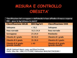 MISURA E CONTROLLO  OBESITA‘ 