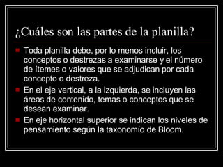¿Cuáles son las partes de la planilla? Toda planilla debe, por lo menos incluir, los conceptos o destrezas a examinarse y el número de ítemes o valores que se adjudican por cada concepto o destreza. En el eje vertical, a la izquierda, se incluyen las áreas de contenido, temas o conceptos que se desean examinar.  En eje horizontal superior se indican los niveles de pensamiento según la taxonomío de Bloom. 