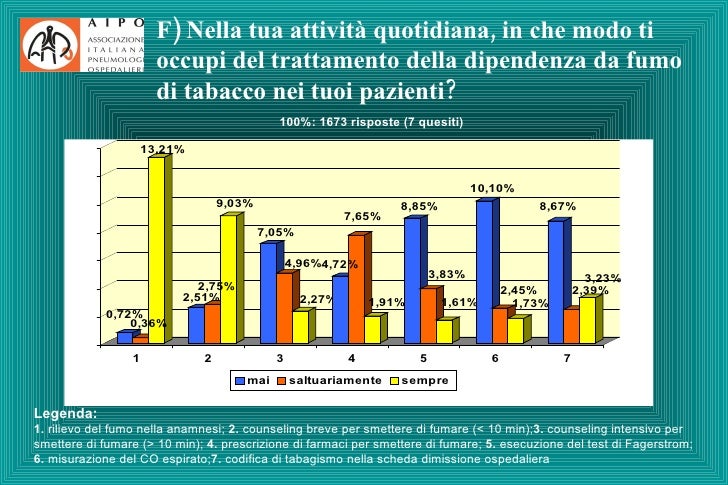 Il sentimento della persona che ha smesso di fumare