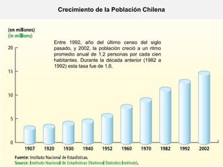 Crecimiento de la Población Chilena
Entre 1992, año del último censo del siglo
pasado, y 2002, la población creció a un ritmo
promedio anual de 1,2 personas por cada cien
habitantes. Durante la década anterior (1982 a
1992) esta tasa fue de 1,6.
 