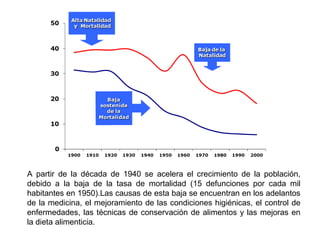 A partir de la década de 1940 se acelera el crecimiento de la población,
debido a la baja de la tasa de mortalidad (15 defunciones por cada mil
habitantes en 1950).Las causas de esta baja se encuentran en los adelantos
de la medicina, el mejoramiento de las condiciones higiénicas, el control de
enfermedades, las técnicas de conservación de alimentos y las mejoras en
la dieta alimenticia.
 