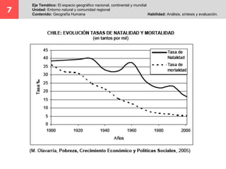7
Eje Temático: El espacio geográfico nacional, continental y mundial
Unidad: Entorno natural y comunidad regional
Contenido: Geografía Humana Habilidad: Análisis, síntesis y evaluación.
 