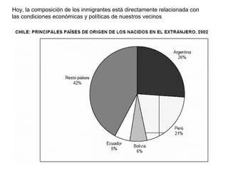 Hoy, la composición de los inmigrantes está directamente relacionada con
las condiciones económicas y políticas de nuestros vecinos
 