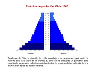 Pirámide de población, Chile 1960
En el caso de Chile, la pirámide de población refleja el proceso de envejecimiento de
nuestro país. A lo largo de los últimos 30 años se ha producido un paulatino, pero
persistente incremento del número de habitantes de edades adultas, además de una
disminución de los de edades jóvenes.
 