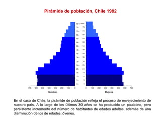 Pirámide de población, Chile 1982
En el caso de Chile, la pirámide de población refleja el proceso de envejecimiento de
nuestro país. A lo largo de los últimos 30 años se ha producido un paulatino, pero
persistente incremento del número de habitantes de edades adultas, además de una
disminución de los de edades jóvenes.
 