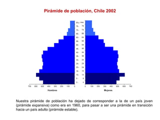 Pirámide de población, Chile 2002
Nuestra pirámide de población ha dejado de corresponder a la de un país joven
(pirámide expansiva) como era en 1960, para pasar a ser una pirámide en transición
hacia un país adulto (pirámide estable).
 