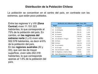 Distribución de la Población Chilena
Entre las regiones V y VIII (Zona
Central) viven 11.151.323
habitantes, lo que corresponde al
73% de la población del país. En
cambio, en las regiones del
extremo norte (I y II) viven sólo
922.578 habitantes, es decir el 6%
de la población del país.
En las regiones australes (XI y
XII), que son las de mayor
superficie, viven sólo 242.318
habitantes, lo que corresponde
apenas al 1.6% de la población del
país.
La población se concentran en el centro del país, en contraste con los
extremos, que están poco poblados.
 