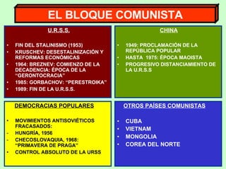 U.R.S.S. FIN DEL STALINISMO (1953) KRUSCHEV: DESESTALINIZACIÓN Y REFORMAS ECONÓMICAS 1964: BREZNEV: COMIENZO DE LA DECADENCIA: ÉPOCA DE LA “GERONTOCRACIA” 1985: GORBACHOV: “PERESTROIKA”  1989: FIN DE LA U.R.S.S. CHINA 1949: PROCLAMACIÓN DE LA REPÚBLICA POPULAR HASTA  1975: ÉPOCA MAOISTA PROGRESIVO DISTANCIAMIENTO DE LA U.R.S.S DEMOCRACIAS POPULARES MOVIMIENTOS ANTISOVIÉTICOS FRACASADOS: HUNGRÍA, 1956 CHECOSLOVAQUIA, 1968: “PRIMAVERA DE PRAGA” CONTROL ABSOLUTO DE LA URSS OTROS PAÍSES COMUNISTAS CUBA VIETNAM MONGOLIA COREA DEL NORTE EL BLOQUE COMUNISTA 