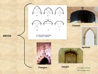 ARCOS Carpanel Conopial Flamigero Apuntado M. C García Chimeno IES “Leopoldo Cano” 